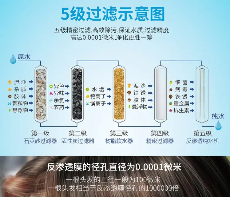 反滲透凈水設備